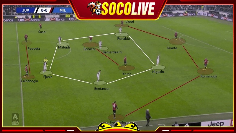 Cách tổ chức sơ đồ bóng đá 4-3-1-2 đạt hiệu quả nhất Cách tổ chức sơ đồ bóng đá 4-3-1-2 đạt hiệu quả nhất