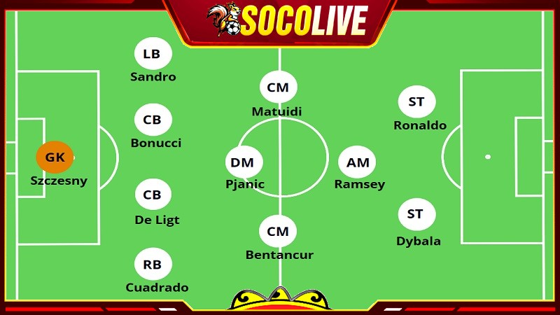 Juventus thời Max Allegri thường sử dụng 4-3-1-2 Juventus thời Max Allegri thường sử dụng 4-3-1-2