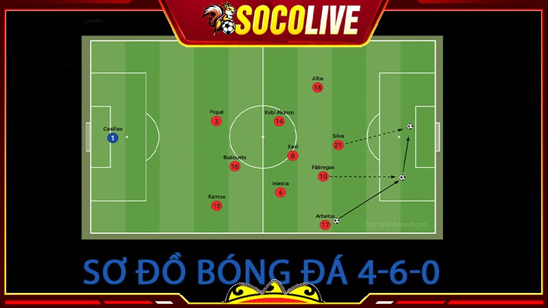 Sơ đồ bóng đá 4-6-0 là như thế nào? Sơ đồ bóng đá 4-6-0 là như thế nào?